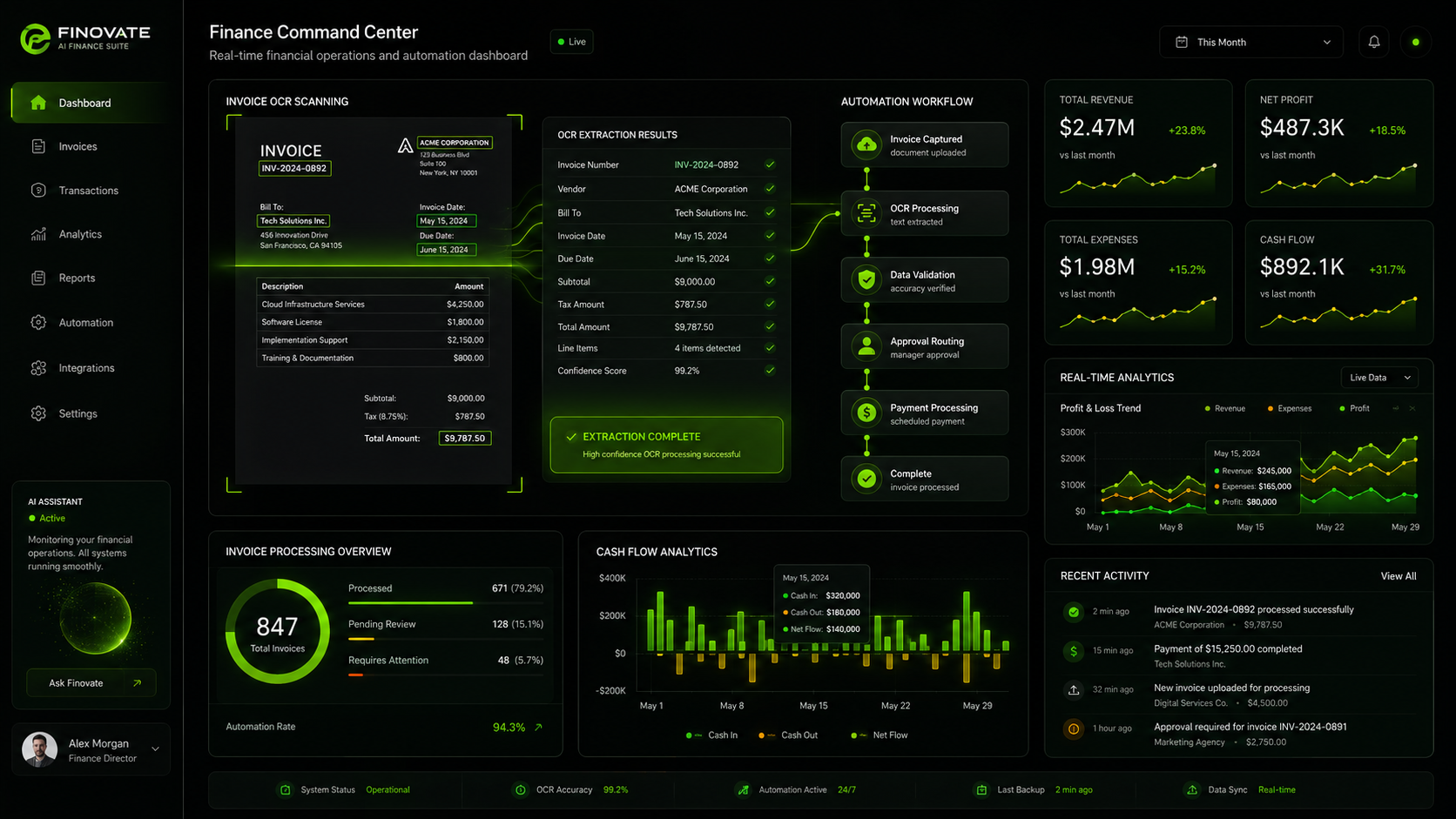 Finance Automation
